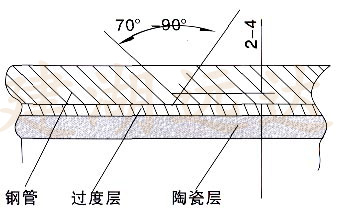 耐磨陶瓷弯头焊接坡口