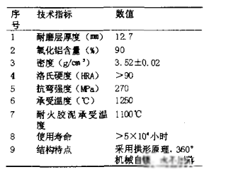 耐磨陶瓷技术表